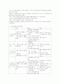 웰리스와 자기관리 기말 19페이지