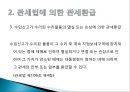 관세환급과 환급신청서식 작성요령.PPT자료 6페이지