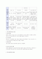 우리나라의 현행 취학 아동을 대상으로 하는 ‘학교사회복지 서비스’를 설명하고 장단점과 보완 할 사항에 대하여 자신에 생각을 기술 5페이지