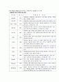 (여행업) 여행업의 출현배경, 여행업의 개념(정의)과 업무내용, 여행업 기능과 수익 4페이지
