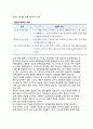 [스포츠 집단응집력] 집단응집력과 팀수행의 관련성 (집단응집력과 팀수행 관련성, 집단응집력과 팀수행 인과성·순환성, 집단응집력과 수행 관련성 중재 및 매개변수, 스포츠에서 집단응집력과 팀 수행 관련성) 5페이지