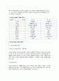 리조트사업,리조트의 개념(정의)과 의의, 특성과 형태,한계요인, 절차 6페이지