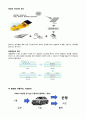 [공학 설계 기초] (창의적 기법을 활용한) 태양광 자동차(솔라카) 설계 - Team Project 4페이지
