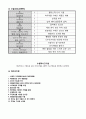 [공학 설계 기초] (창의적 기법을 활용한) 태양광 자동차(솔라카) 설계 - Team Project 8페이지