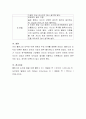 콜버그(Kohlberg)의 도덕성 이론에 대하여 설명하고 각 단계별로 자신의 관점으로 평가하여 구체적으로 서술하시오. 5페이지