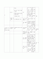 누리과정(3-5세)과 표준보육과정(0-2세)에서의 건강교육 내용을 찾아 읽고 요약한 후 비교 분석 [누리과정] 7페이지