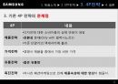 삼성전자 갤럭시기어 마케팅전략 분석과 갤럭시기어 마케팅 현문제점분석및 갤럭시기어 마케팅대안제언 7페이지