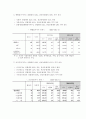 국가통계의이해2공통) 소비자물가지수와 생산자물가지수의 조사목적, 시기, 조사항목, 조사방법 정리 및 원화기준, 계약통화기준, 달러화기준 편제 방법 동향 (2011년 1월~2013년 12월 지수 동향) & 실업률과 고용률 6페이지