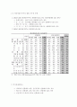국가통계의이해2공통) 소비자물가지수와 생산자물가지수의 조사목적, 시기, 조사항목, 조사방법 정리 및 원화기준, 계약통화기준, 달러화기준 편제 방법 동향 (2011년 1월~2013년 12월 지수 동향) & 실업률과 고용률 7페이지