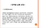사회제도 스포츠와 정치 17페이지
