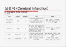 뇌경색 (Cerebral Infarction) 케이스  7페이지