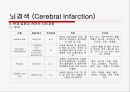 뇌경색 (Cerebral Infarction) 케이스  8페이지