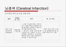 뇌경색 (Cerebral Infarction) 케이스  9페이지
