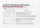 뇌경색 (Cerebral Infarction) 케이스  10페이지