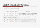 뇌경색 (Cerebral Infarction) 케이스  11페이지