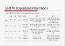 뇌경색 (Cerebral Infarction) 케이스  12페이지