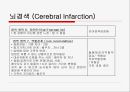 뇌경색 (Cerebral Infarction) 케이스  22페이지