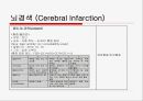 뇌경색 (Cerebral Infarction) 케이스  25페이지