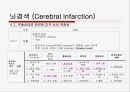 뇌경색 (Cerebral Infarction) 케이스  33페이지