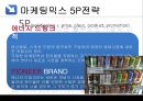 레드불(REDBULL) 기업분석과 레드불 마케팅 성공사례분석과 레드불 문제점 및 해결방안 제안.pptx 10페이지