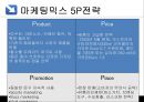 레드불(REDBULL) 기업분석과 레드불 마케팅 성공사례분석과 레드불 문제점 및 해결방안 제안.pptx 11페이지