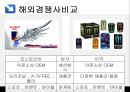 레드불(REDBULL) 기업분석과 레드불 마케팅 성공사례분석과 레드불 문제점 및 해결방안 제안.pptx 13페이지