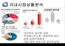 레드불(REDBULL) 기업분석과 레드불 마케팅 성공사례분석과 레드불 문제점 및 해결방안 제안.pptx 14페이지