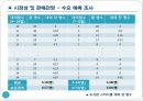 [사업계획서] 초중고생 과외중개,스터디룸대여 업체 창업 사업계획서 13페이지