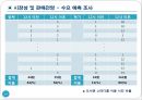 [사업계획서] 초중고생 과외중개,스터디룸대여 업체 창업 사업계획서 14페이지
