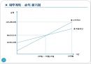 [사업계획서] 초중고생 과외중개,스터디룸대여 업체 창업 사업계획서 25페이지