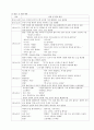 만성정신질환자(조현병)의 사례관리 8페이지