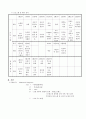 만성정신질환자(조현병)의 사례관리 9페이지