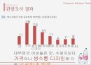 롯데칠성 ICIS 아이시스 마케팅조사 및 아이시스 마케팅전략 제언PPT자료 18페이지