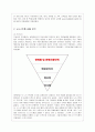 (A+) 노드스트롬(Nordstrom) 백화점의 인적자원관리(HRM) 분석 및 평가  2페이지