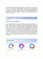 [LS산전-2014공채합격 자기소개서] LS산전 (해외영업) 자소서,LS산전채용자기소개서,LS산전영업직자소서,LS산전해외영업자기소개서 3페이지