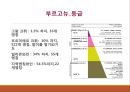 의 간략한 자료를 PPT로 구성 20페이지
