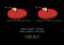 코닥(Kodak), 재도약을 위해 - 코닥이 걸어온길, 현재상황 및 경영진단, 그리고 경영컨설팅.pptx 4페이지