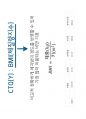 다이어트 성공의 열쇠 6시그마 - 생활속의 식스시그마(6 Sigma), 성공적인 다이어트를 위하여 12페이지