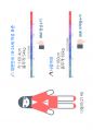 다이어트 성공의 열쇠 6시그마 - 생활속의 식스시그마(6 Sigma), 성공적인 다이어트를 위하여 13페이지