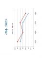 다이어트 성공의 열쇠 6시그마 - 생활속의 식스시그마(6 Sigma), 성공적인 다이어트를 위하여 29페이지