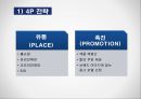 삼광유리 글라스락(Glasslock) 마케팅 전략 분석, 기업분석 - 글라스락, 마케팅으로 날개를 달다.pptx 29페이지