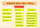 서키트 트레이닝 (Circuit Training).ppt 3페이지