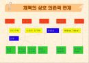 서키트 트레이닝 (Circuit Training).ppt 4페이지