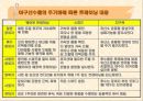 서키트 트레이닝 (Circuit Training).ppt 18페이지
