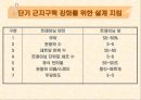 서키트 트레이닝 (Circuit Training).ppt 23페이지