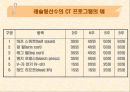 서키트 트레이닝 (Circuit Training).ppt 25페이지