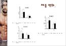 단백질 보충제가 웨이트 트레이닝에 미치는 영향.pptx 9페이지