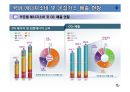 2013년도 에너지기후변화대응 중점추진시책 - 2013년도 에너지·기후변화 정책방향 10페이지