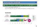 2013년도 에너지기후변화대응 중점추진시책 - 2013년도 에너지·기후변화 정책방향 12페이지
