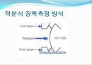 터치센서 발표 자료입니다 (터치 센서의 원리 및 특징, 터치 센서의 성능 비교, 터치 센서의 활용).pptx 11페이지
